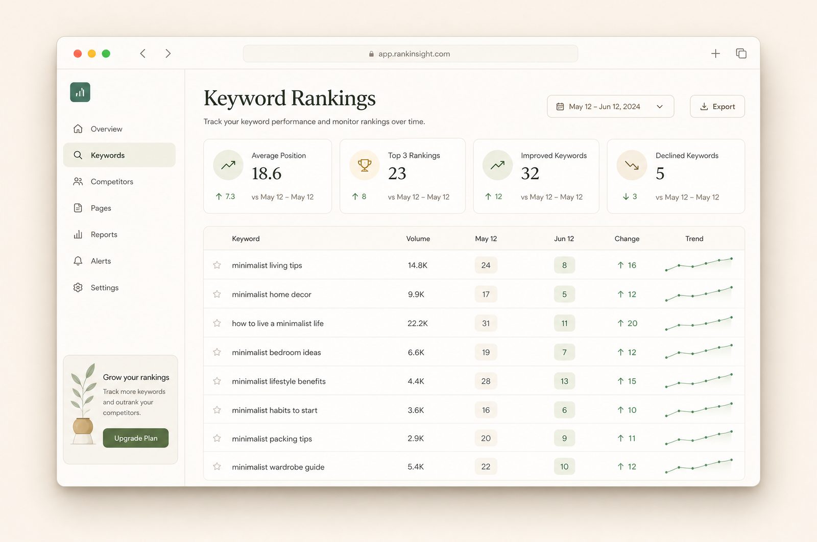 SEO-Ergebnis — Keyword-Rankings